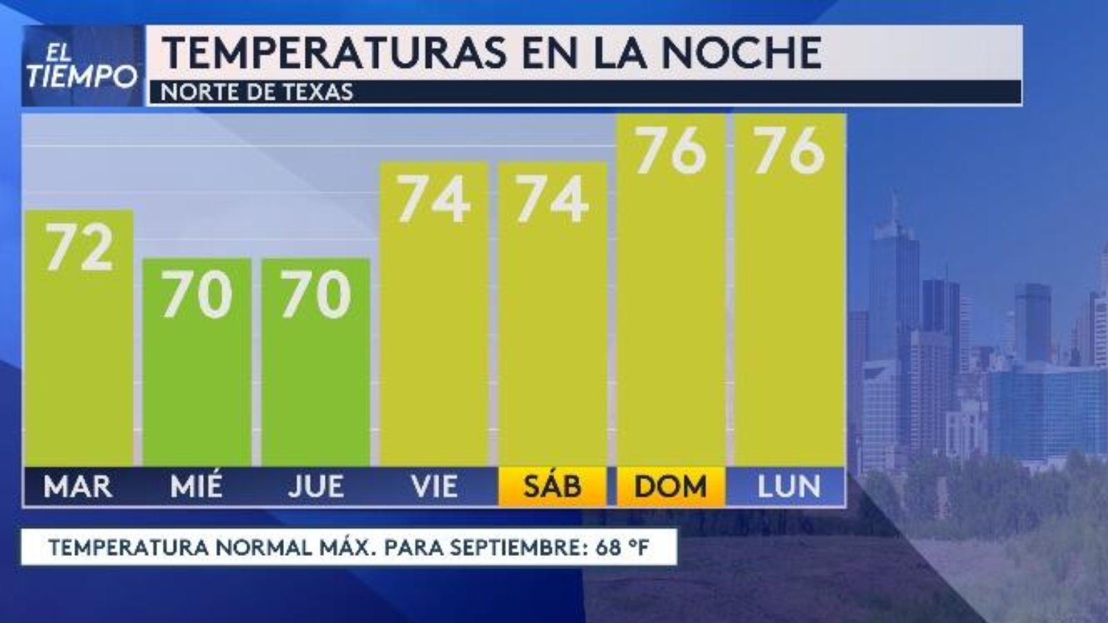 Impactos de la tormenta tropical Francine al norte de Texas 